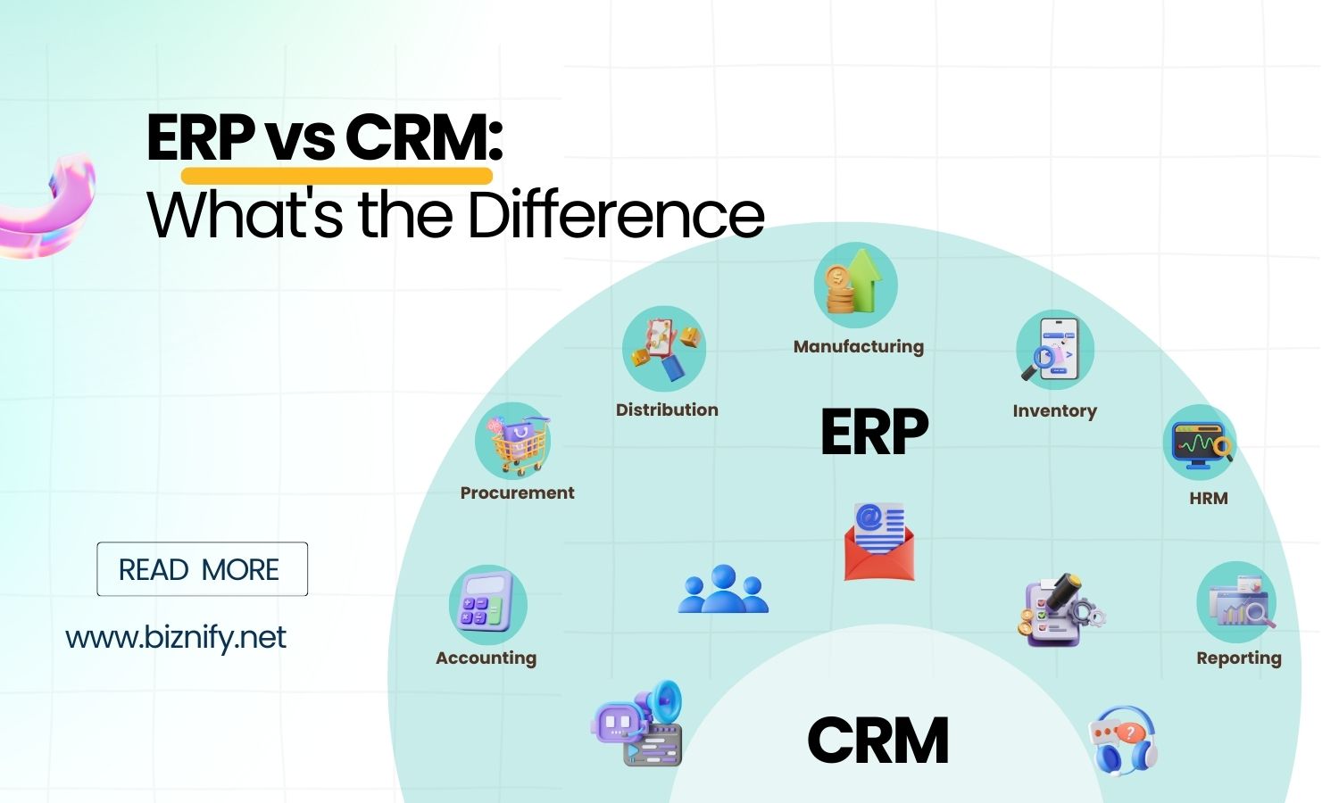 ERP vs CRM: What's the Difference?